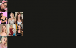 Top cugar perfomers