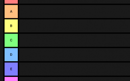 Classement d'originalité des joueurs par leur type de prédilection