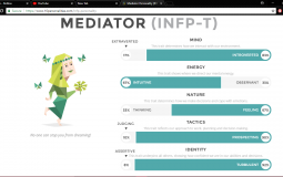 mbti characters