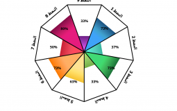 members ranking