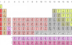 Elements of the Periodic Table