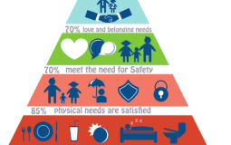 Dee and Carmen's Tier list project