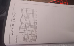 Les filles de la classe