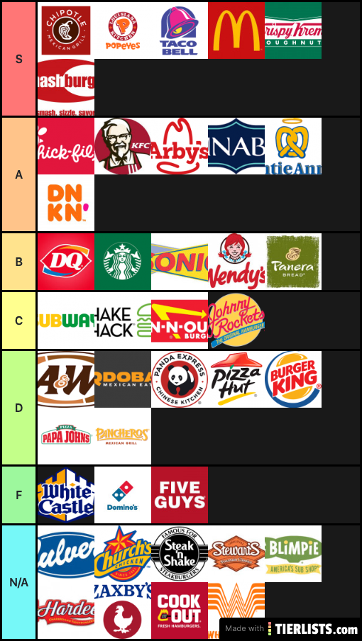 100% Fast Food Tier