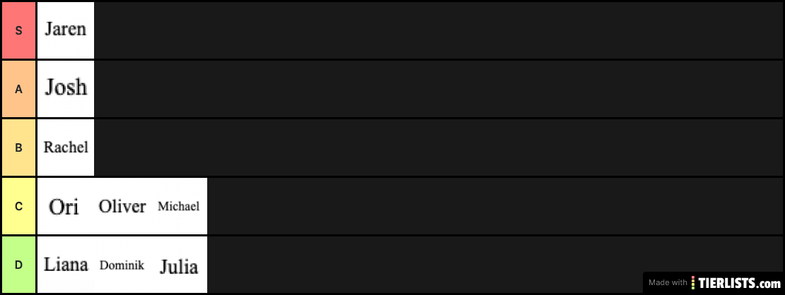 10565 Tier List 1