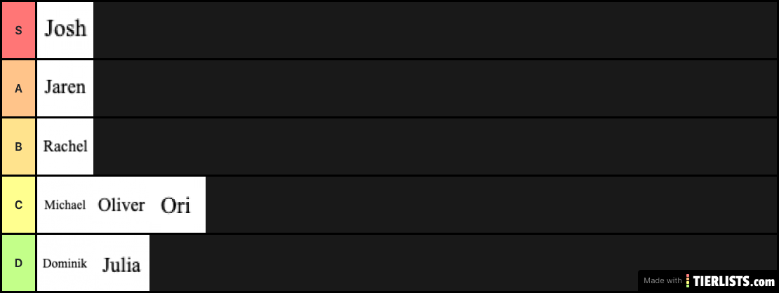 10565 Tier List