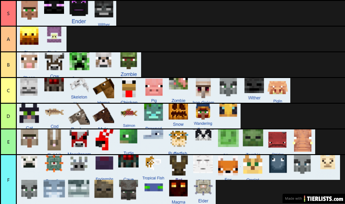 1.16 mob tier list