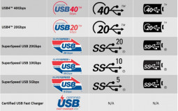USB-C Brands
