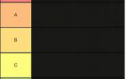 tierlist