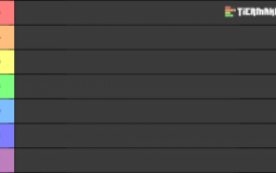 Tier list