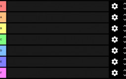 Fallout Factions Tier List