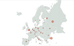 European Union: Famous Landmarks