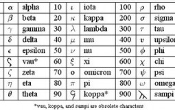 Greek numbers 1 to 1 millillion