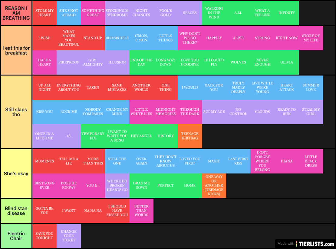 1D Songs Ranking (2)