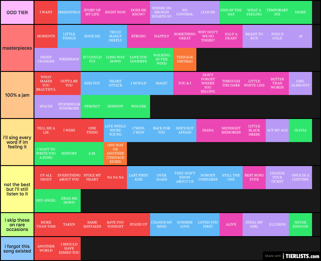 1d songs (this took me forever to do)