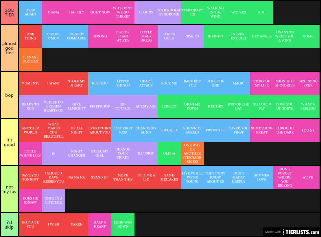 1d tier