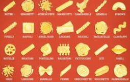 types of pasta