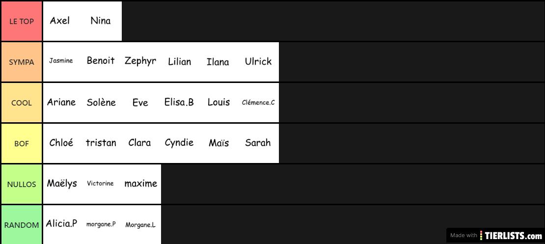 1er2 Tier list