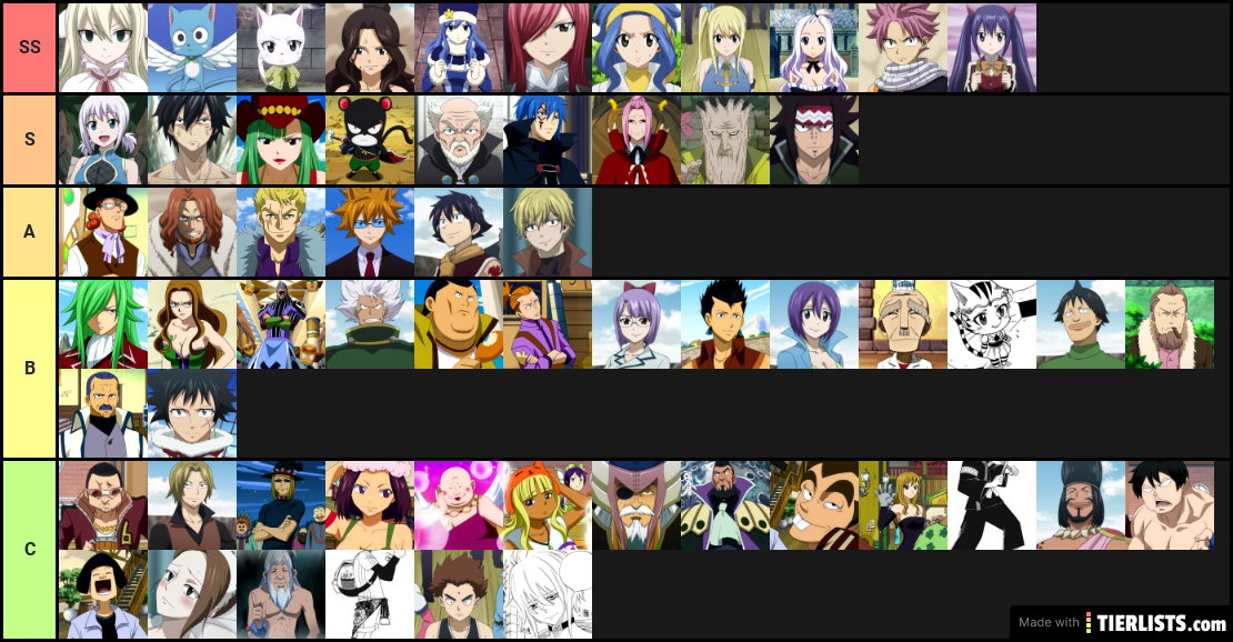 1st Fairy Tail Rankings