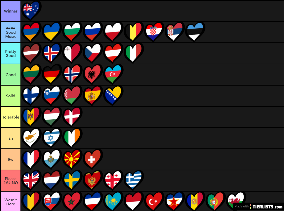 2016 ESC Tierlist