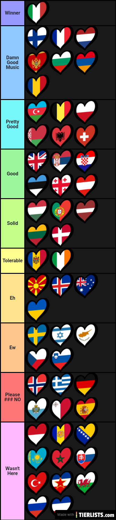 2017 ESC Tierlist