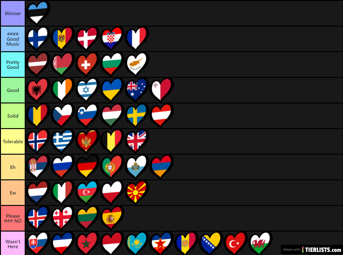 2018 ESC Tierlist