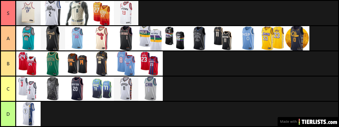 2019-2020 NBA City Jerseys