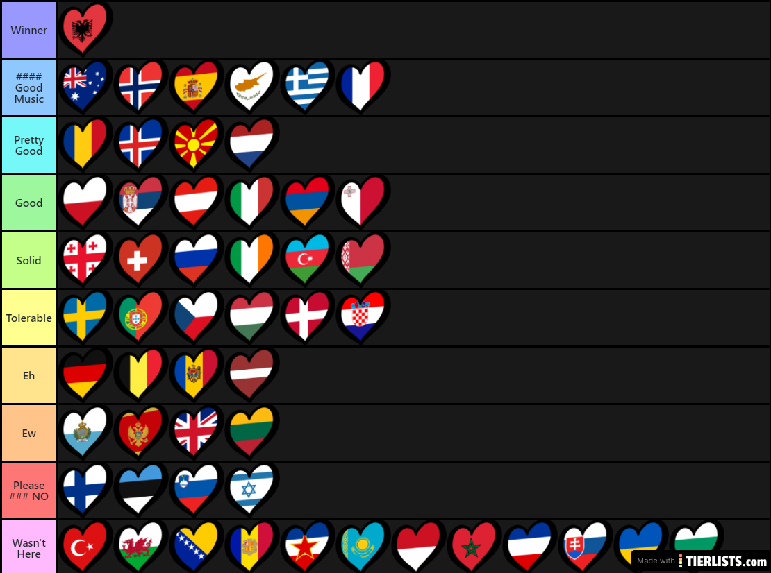 2019 ESC Tierlist