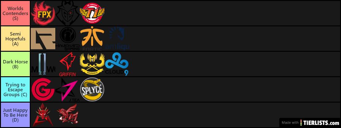 2019 Worlds Tier List