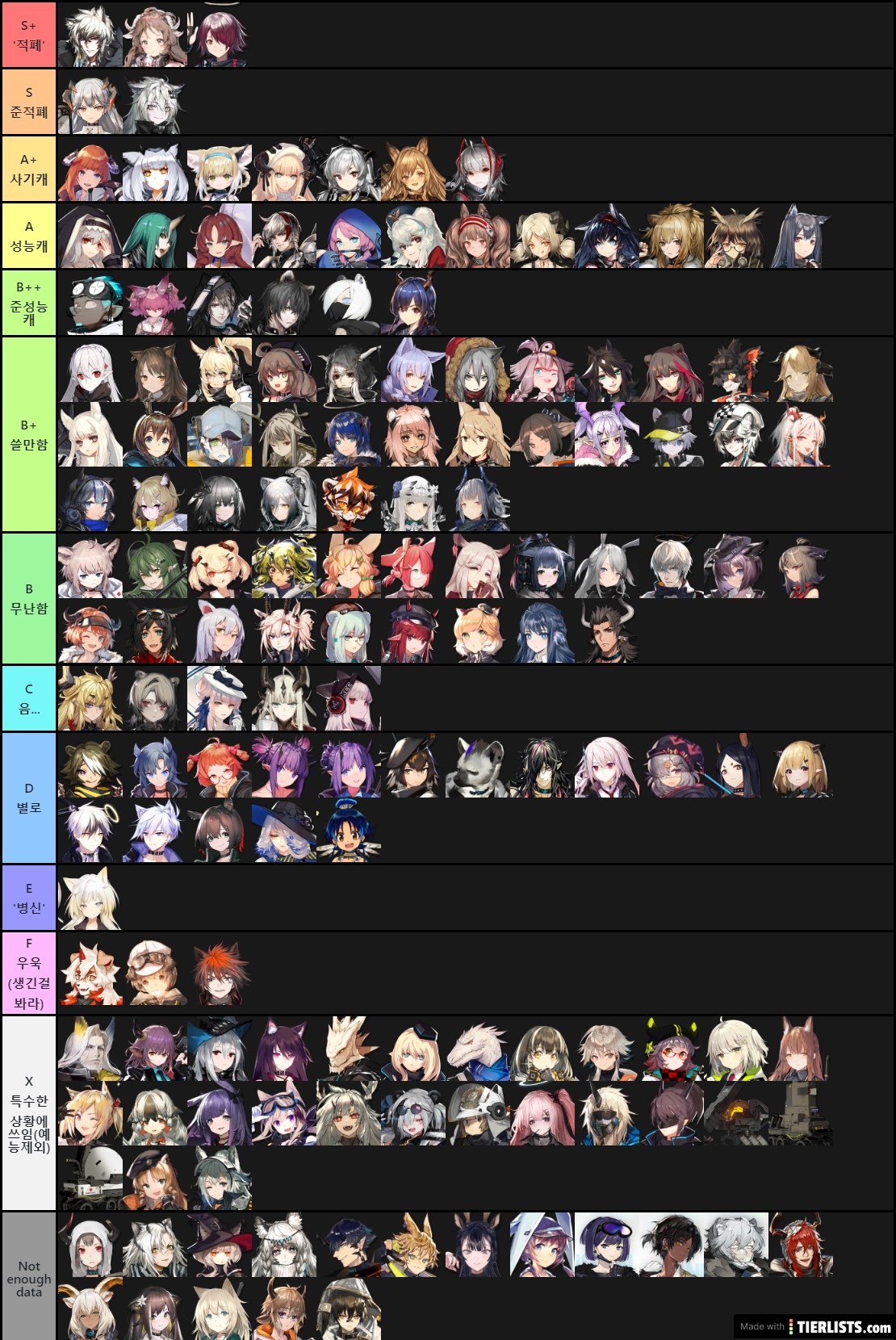 2020_08_09_Arknights_own_tierlist