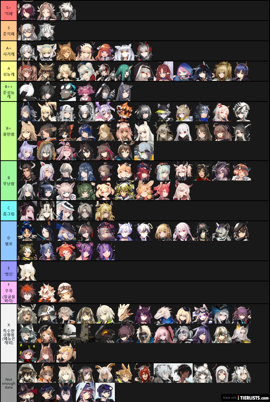 2020_08_09_Arknights_own_tierlist_final