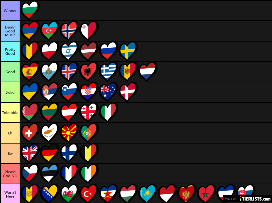 2020 ESC Tierlist