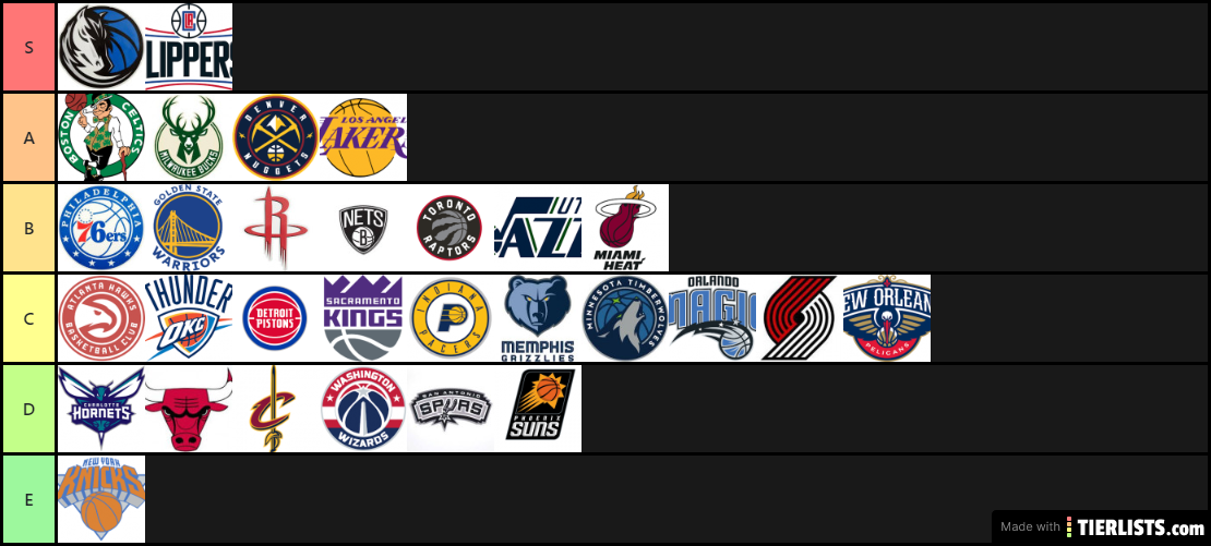 2020 NBA rankings