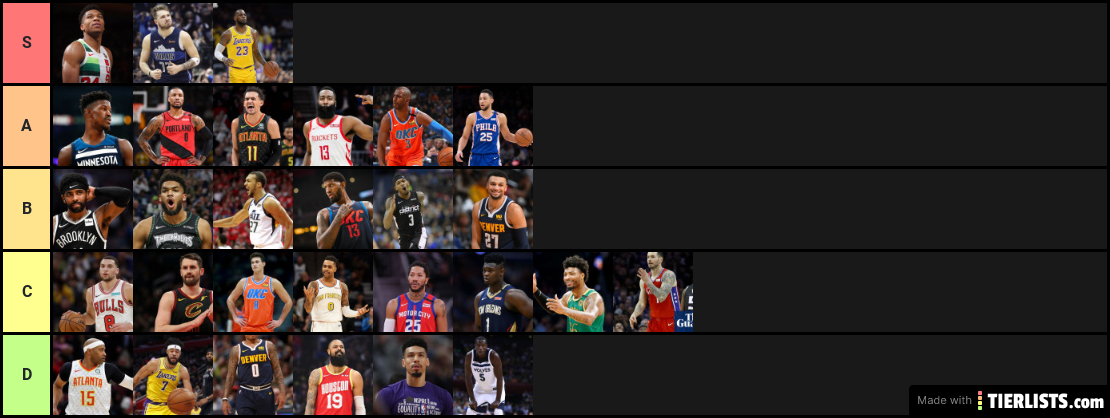 2020 nba tier list