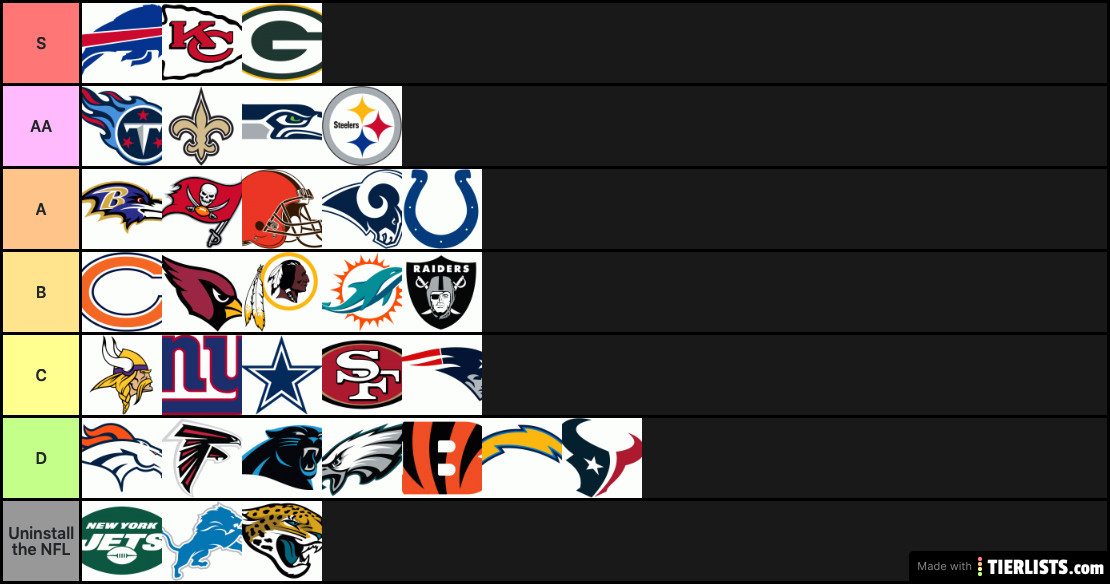 2020 NFL end of the season rankings