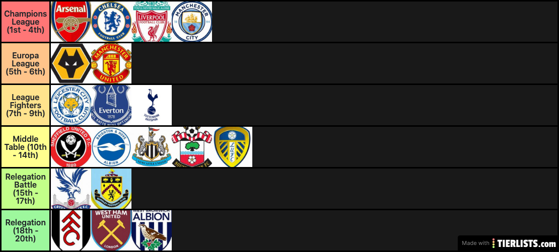 2020/21 Premier League Prediction