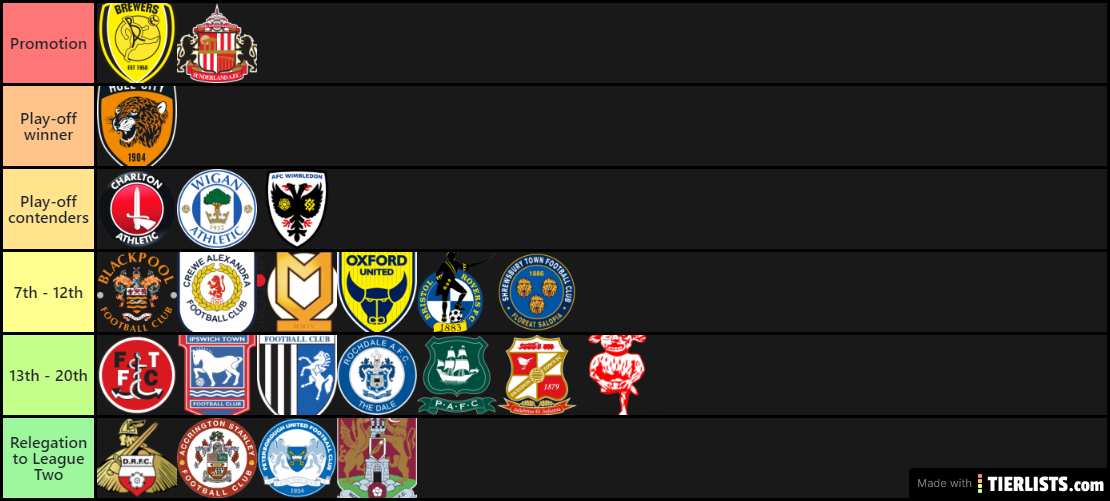 20/21 League One table prediction tier list