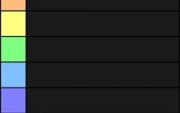 my tierlist