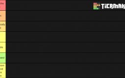 The Ultimate 1D Ranking