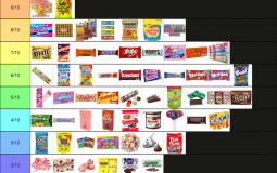 Candy Tier List Tier List