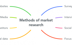 Building Customer Relationship