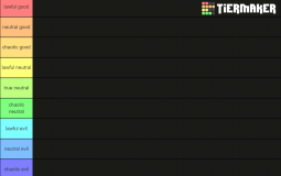 Vtuber Alignment Chart 1