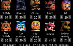 All FNAF & Fan-Game Max Modes