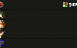 Rotr player tier list