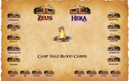 Sorting Different Characters From Different Fandoms Into Camp Half-Blood Cabins!