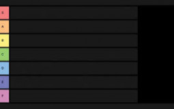 Worriz LP pvp and feeling tier