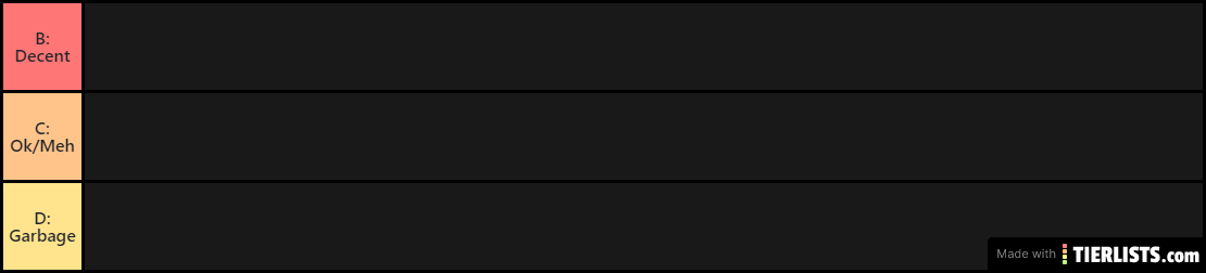3Am Youtuber Tier List