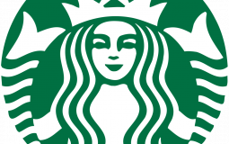 How do people view me?