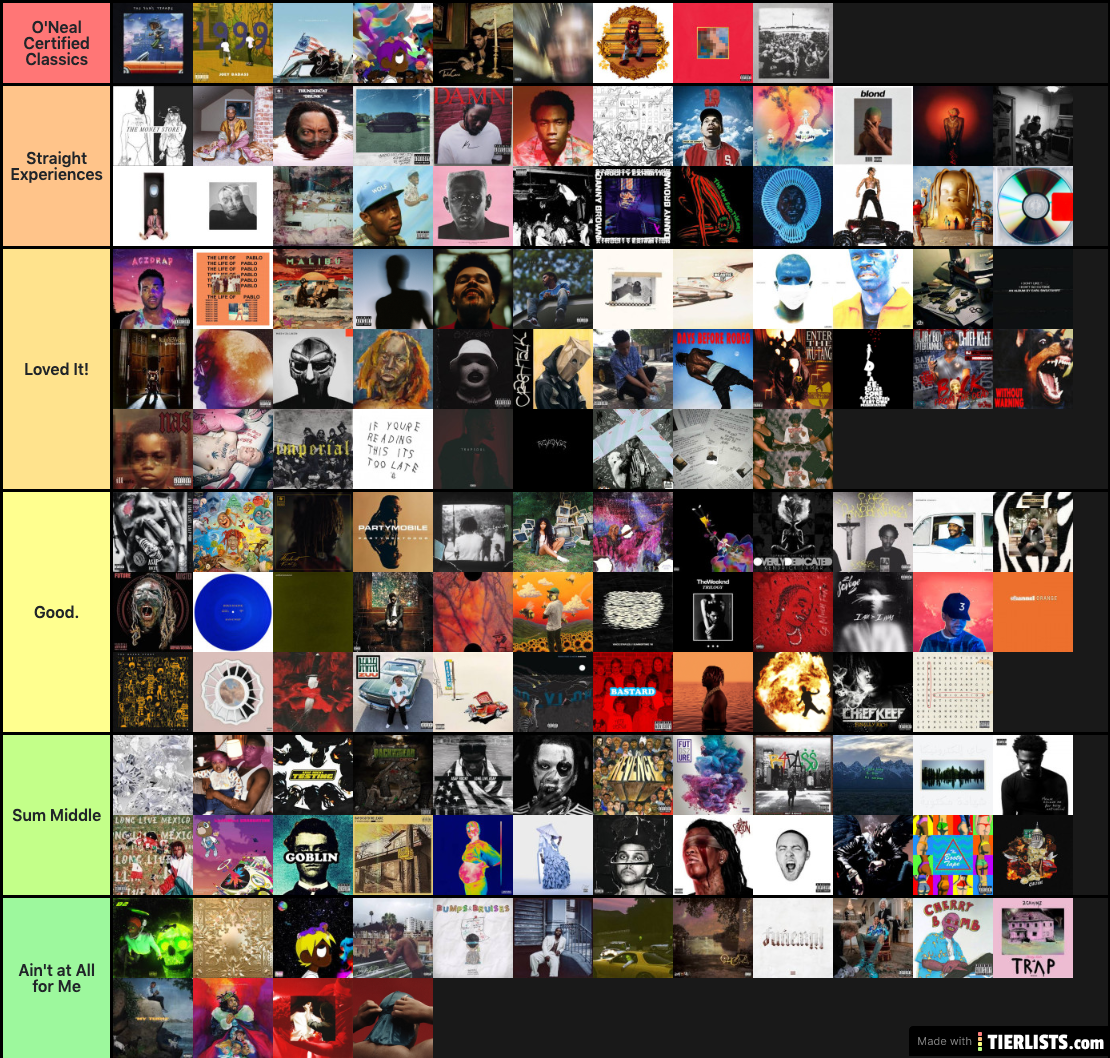 4/12/20 THE ALBUM RANKING