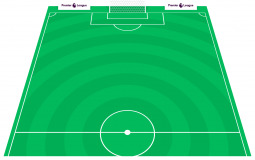 FPL Assets - 2019_2020 - Midfielders